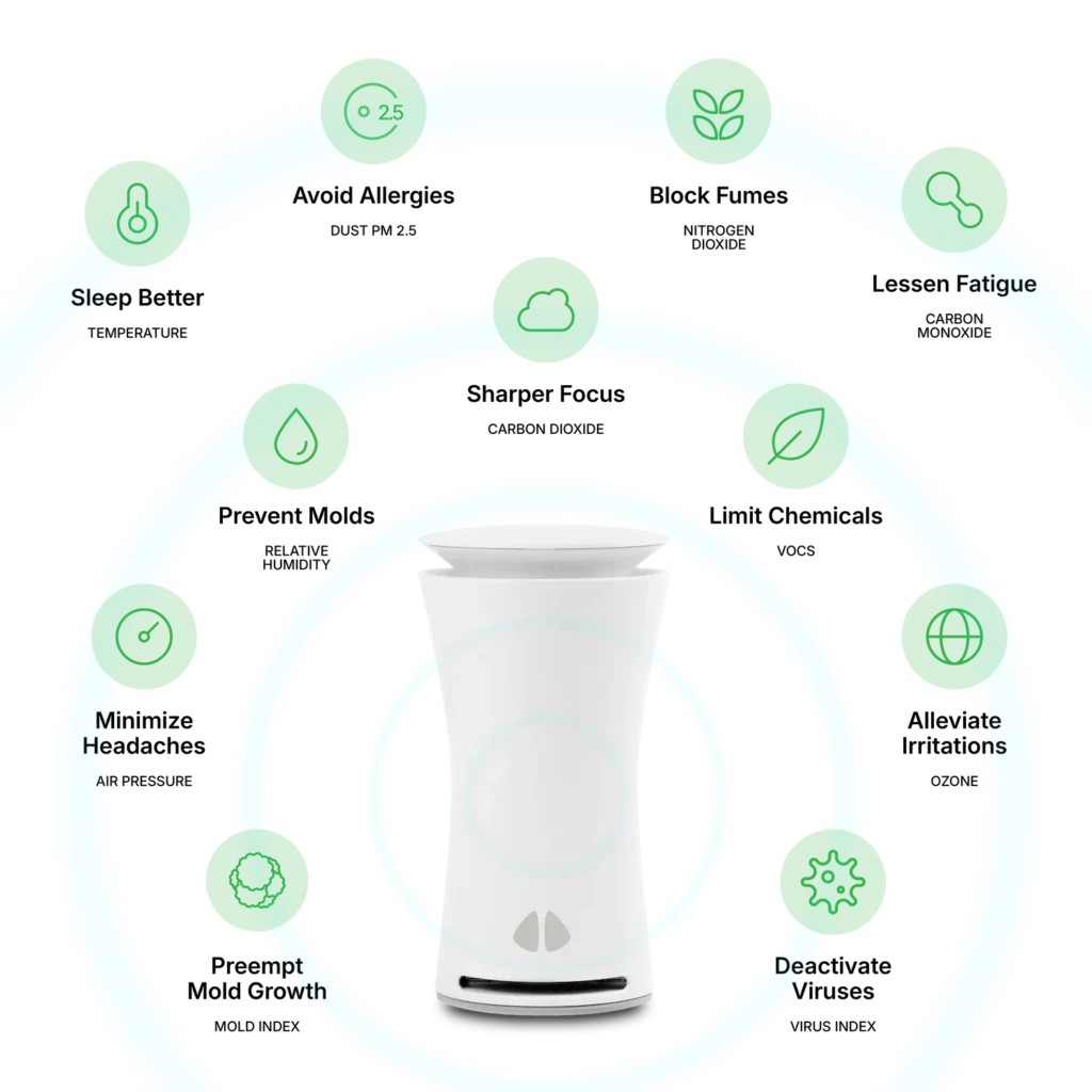 uHooスマートエアモニター Amazon.co.jp: uHoo 部屋の空気 温度 湿度 CO2やPM2.5を計測分析 健康