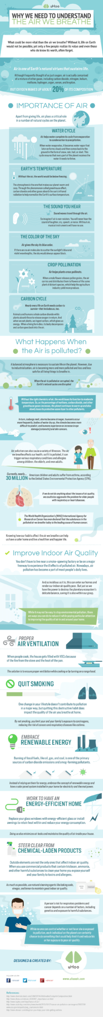 The Air We Breathe - Clean Indoor Air? (Infographic)  uHoo