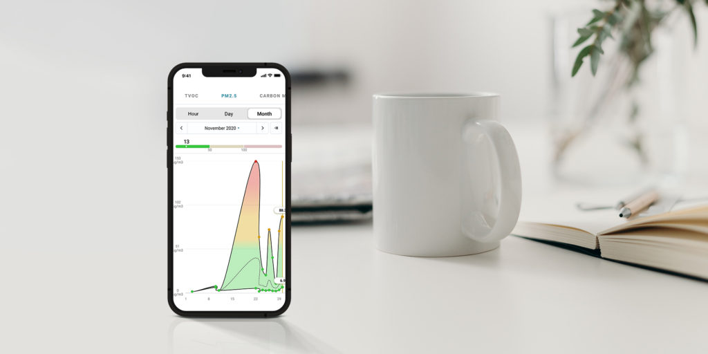 Know What’s In Your Air With An Indoor Air Quality Monitor