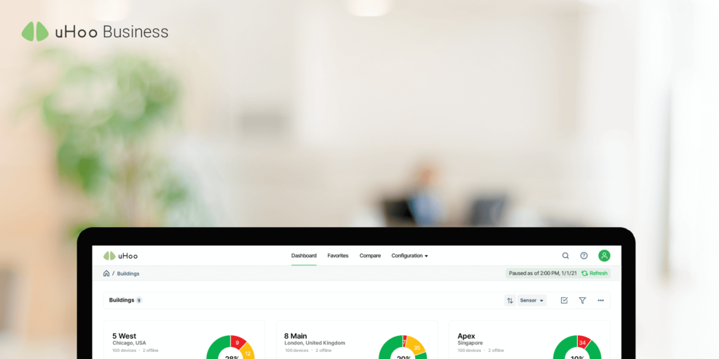 Sneak Peek of the uHoo Business Dashboard
