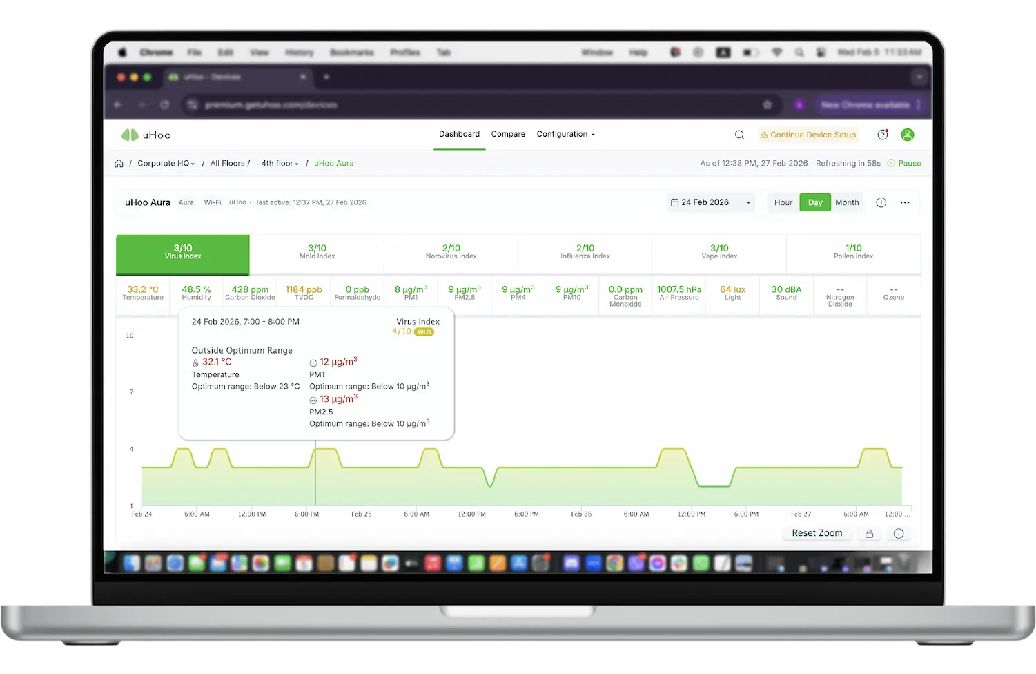 uHoo Aura business dashboard