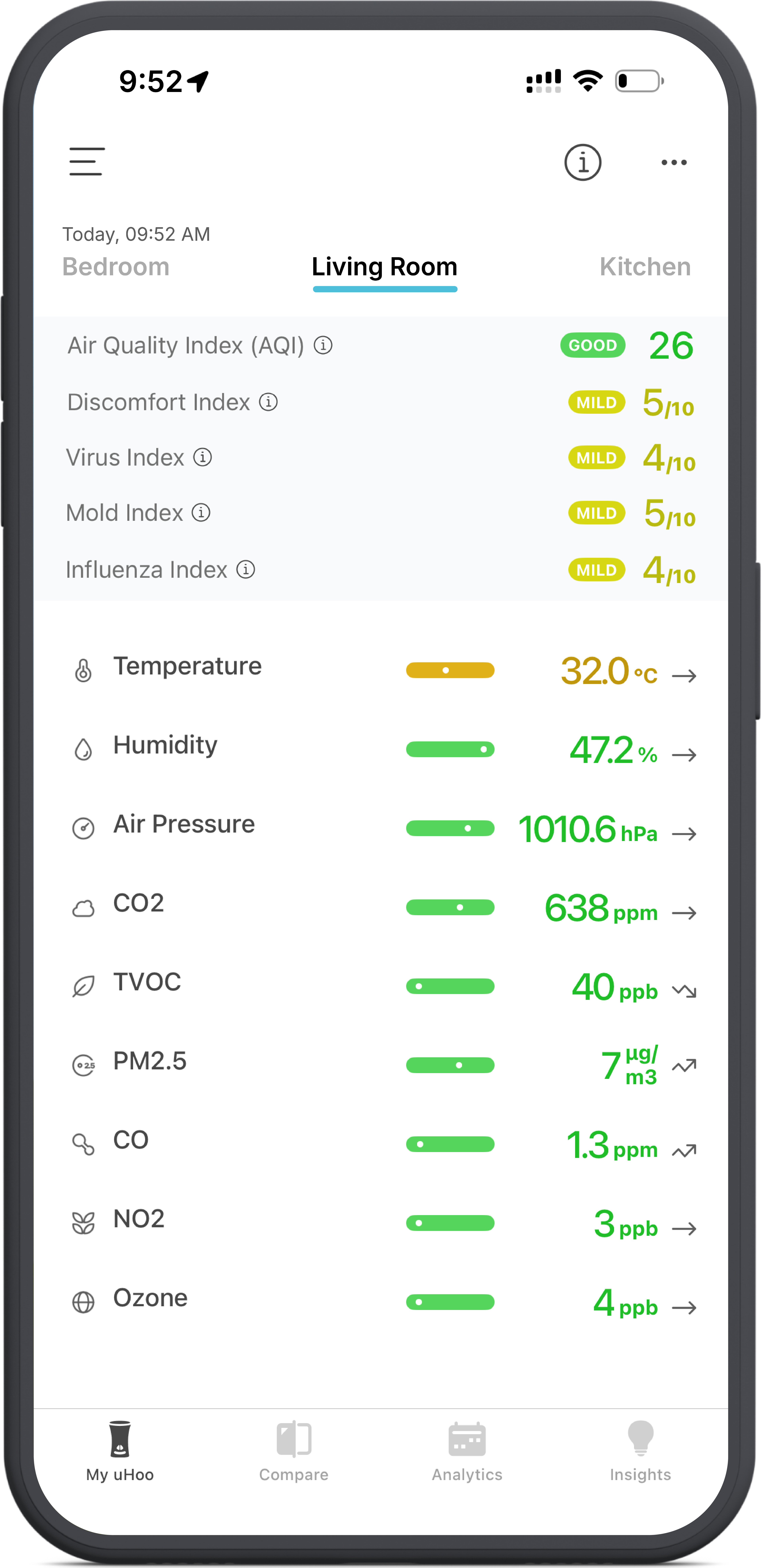 uHoo app air quality dashboard
