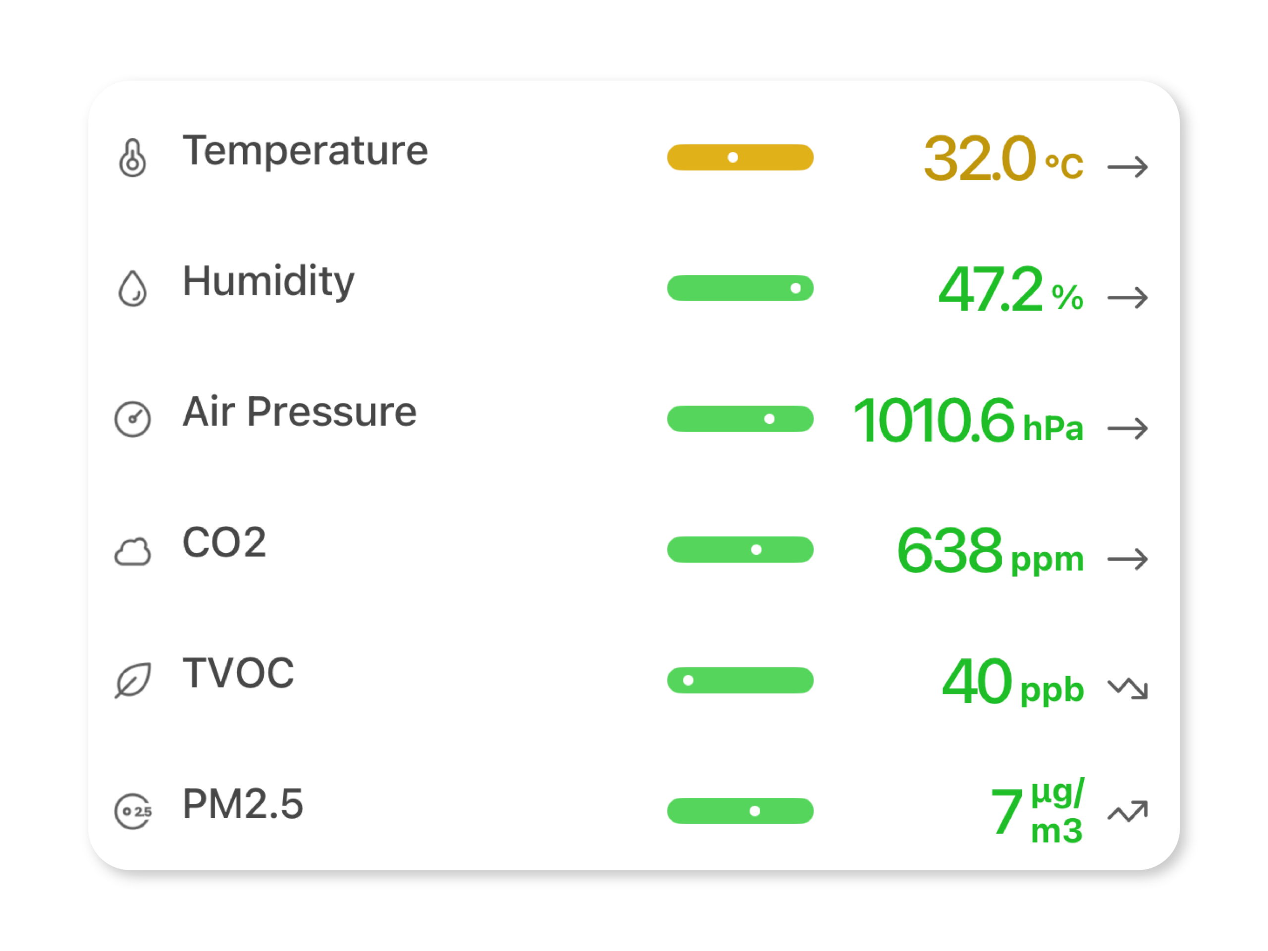 Real-time air quality readings in the uHoo app