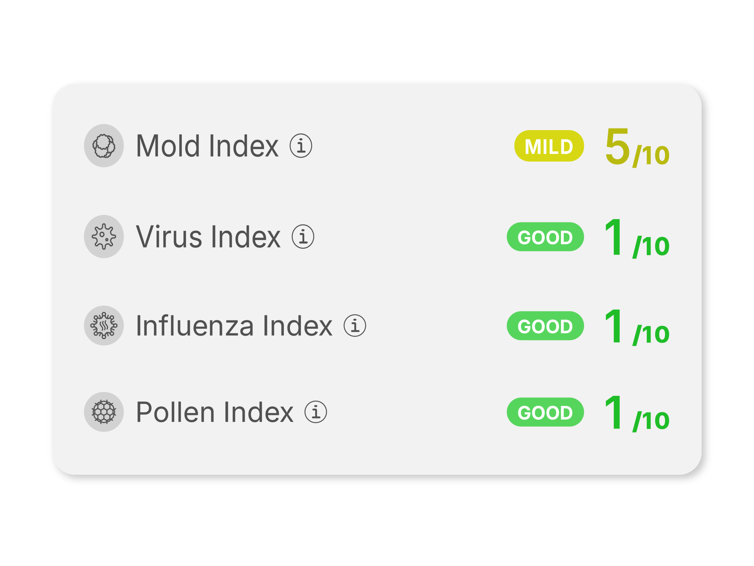 Four health indices in the uHoo app