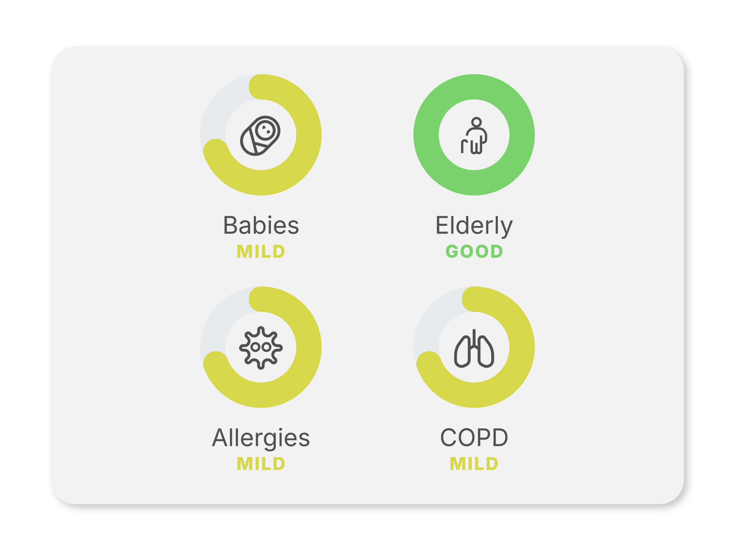 Tailored insights in the uHoo app