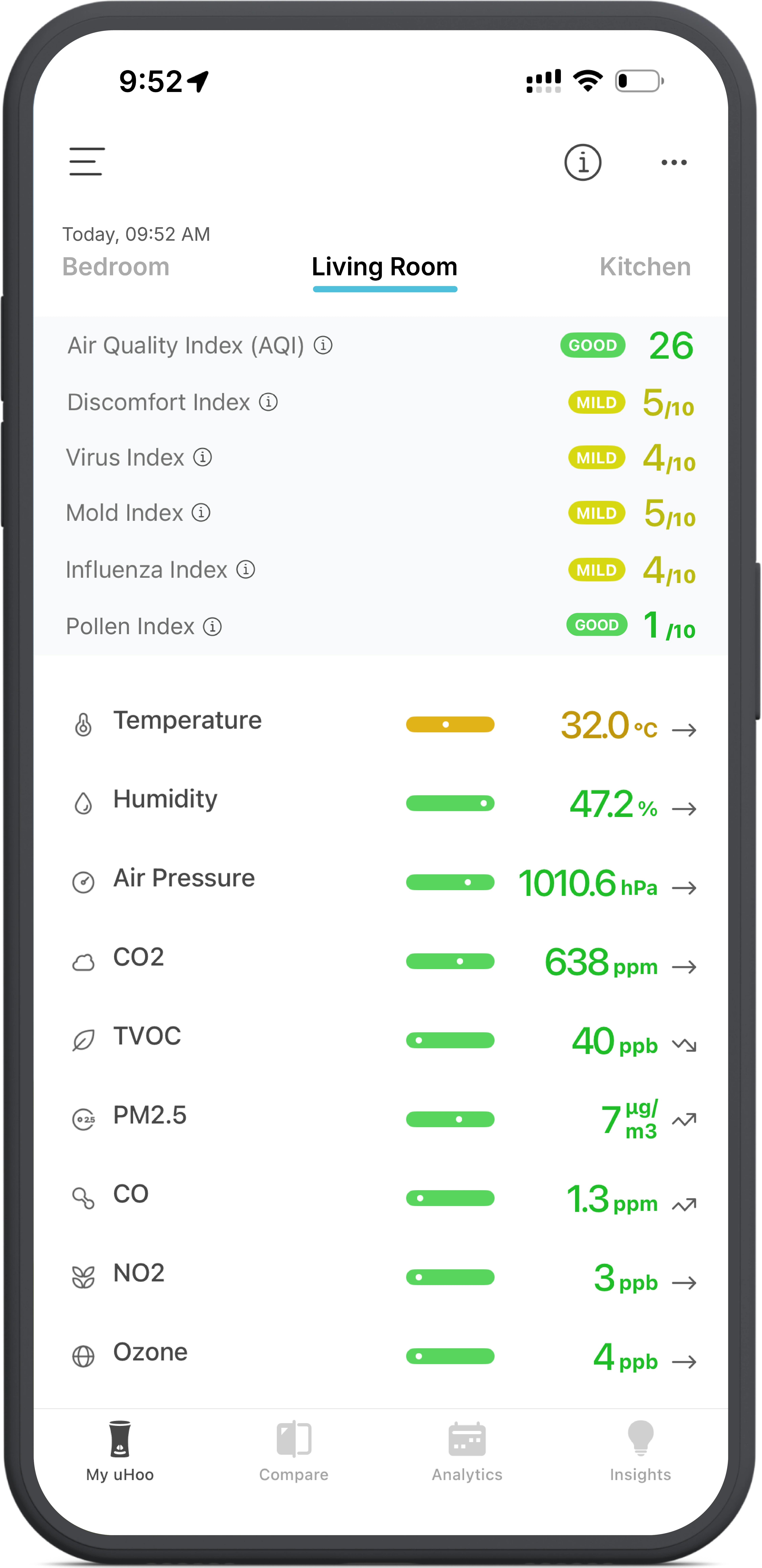 uHoo app air quality dashboard