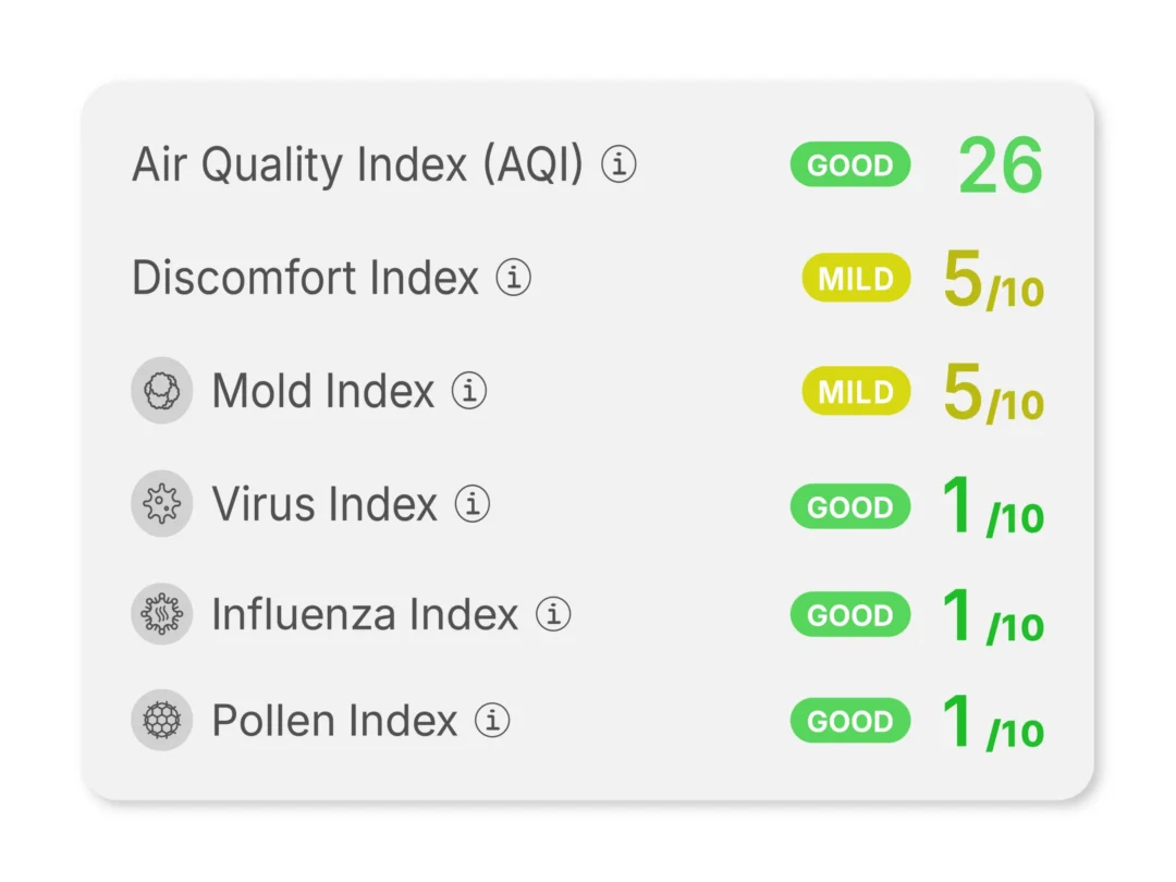 Health indices in the uHoo app