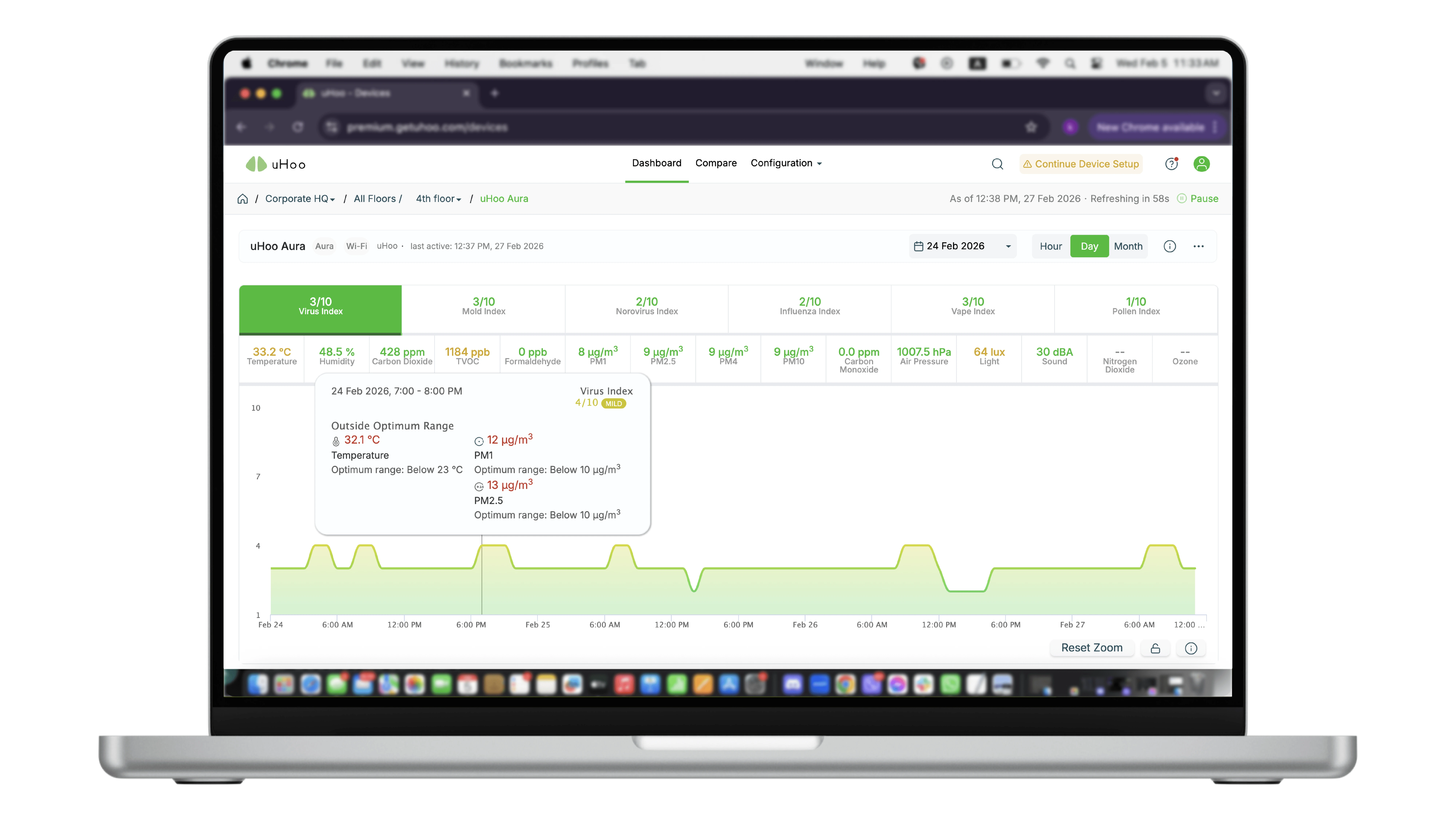 uHoo Aura business dashboard